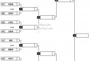 bsports体育-欧洲联赛冠军赛选拔赛淘汰赛结果揭晓