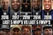 bsports体育-NBA全明星前三阵容曝光，球迷猜测MVP归属谁？