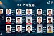 bsports体育-广东男篮强势晋级！排名冲击总冠军热门_