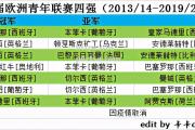 bsports体育-日本篮球联赛球队欧洲备战计划