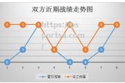 bsports体育-霍芬海姆继续不败，排名稳定