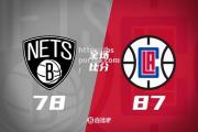 bsports体育-快船大胜篮网，继续领跑西部