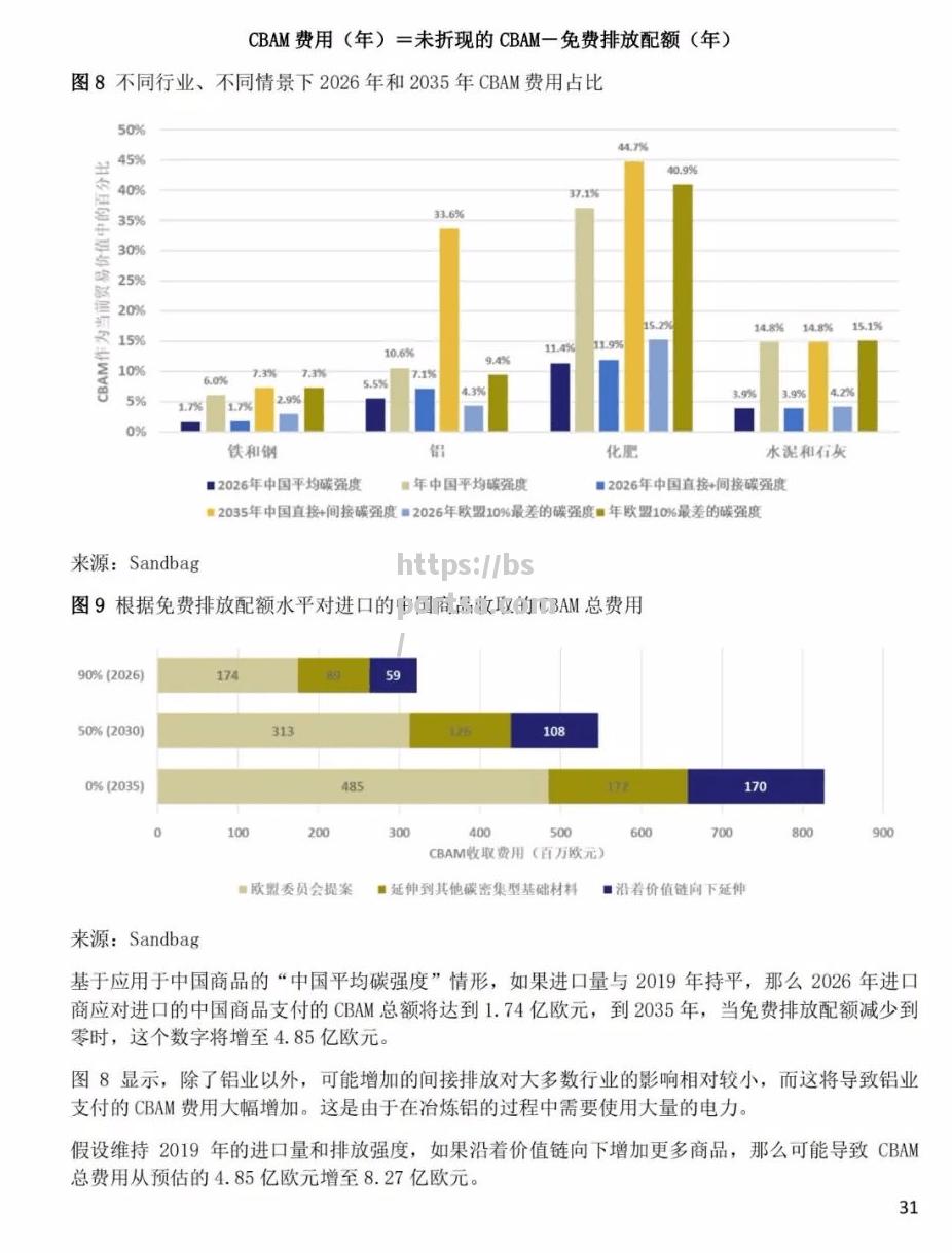 欧盟推出CBAM碳边境调节机制意在全球气候变化合作_