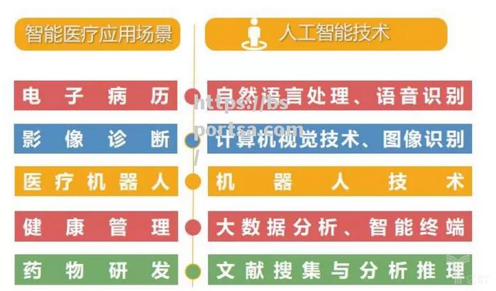 最新技术统计数据显示人工智能在医疗领域应用率大幅提升