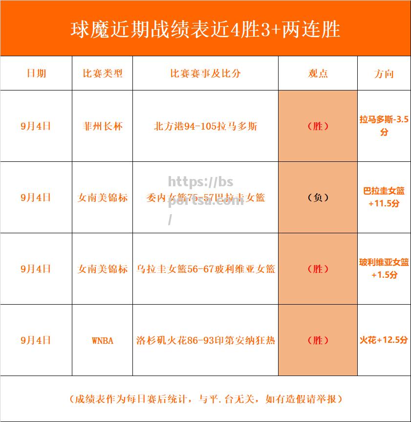 恒大胜终结对手连胜，强势占据领先地位