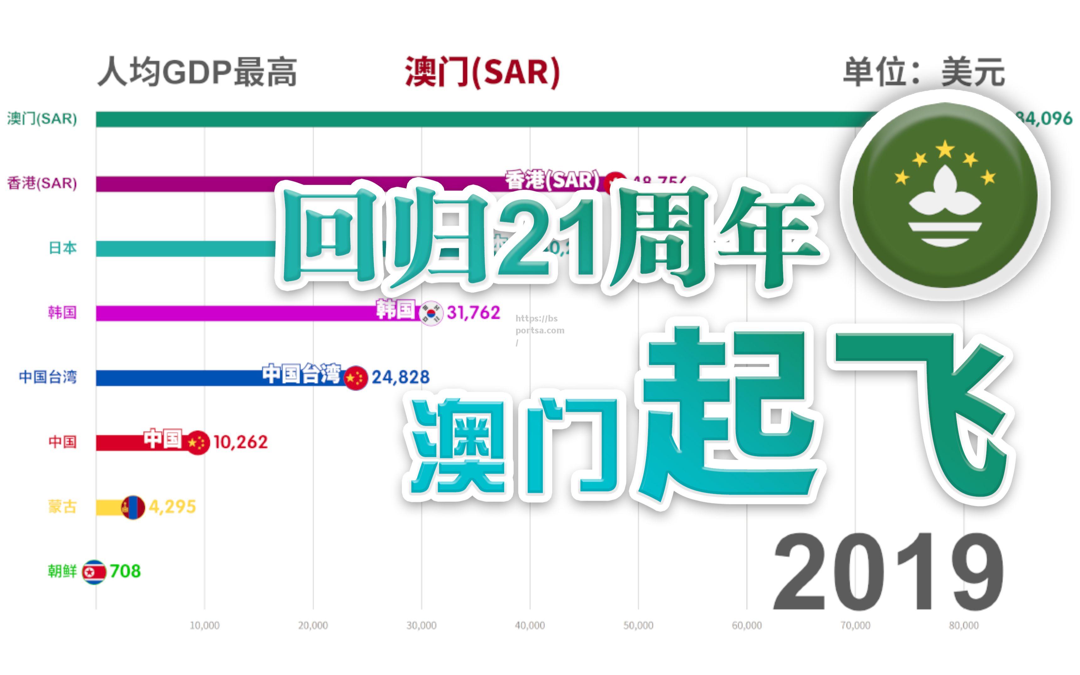 澳门东亚赢得决定胜利，开启新的征程