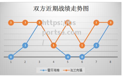 霍芬海姆继续不败，排名稳定